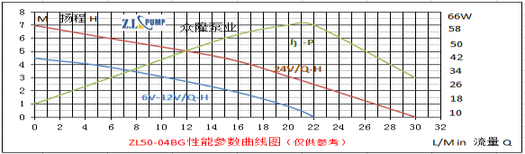 ZL50-04BGMini, Fuel Adding Pump.png