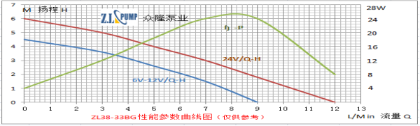 ZL38-33BGWarm Water Circulation Pump.png