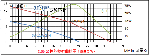 ZL50-20High building water supply.png