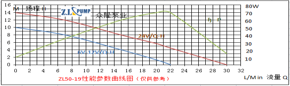 ZL50-19High building water supply pump.png