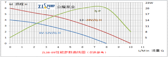 ZL38-09水族噴泉水泵.png