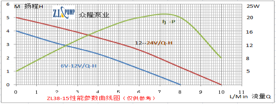 電腦服務(wù)器專(zhuān)用水冷散熱循環(huán)水泵性能曲線圖