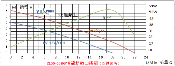 ZL50-05BG電動汽車水泵.png