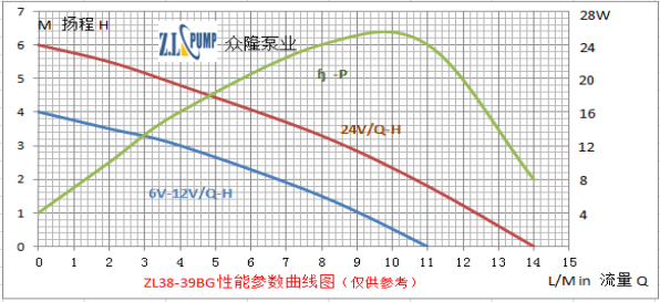 ZL38-39BG無(wú)刷直流水泵.png