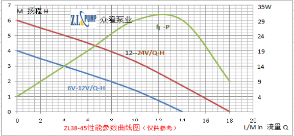 ZL38-45無刷直流水泵.png