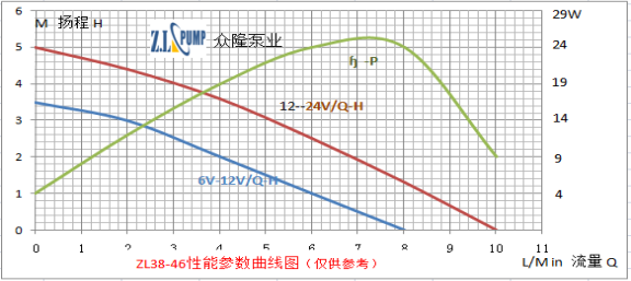 ZL38-46無(wú)刷直流水泵.png