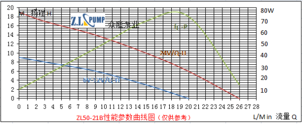 ZL50-21B熱水淋浴水泵.png